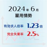 2024年6月の有効求人倍率は1.23倍で前月より0.01ポイント低下（悪化）、完全失業率は2.5％で前月より0.1ポイント低下（改善）