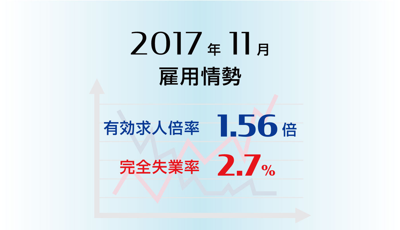 雇用情勢2017年11月分