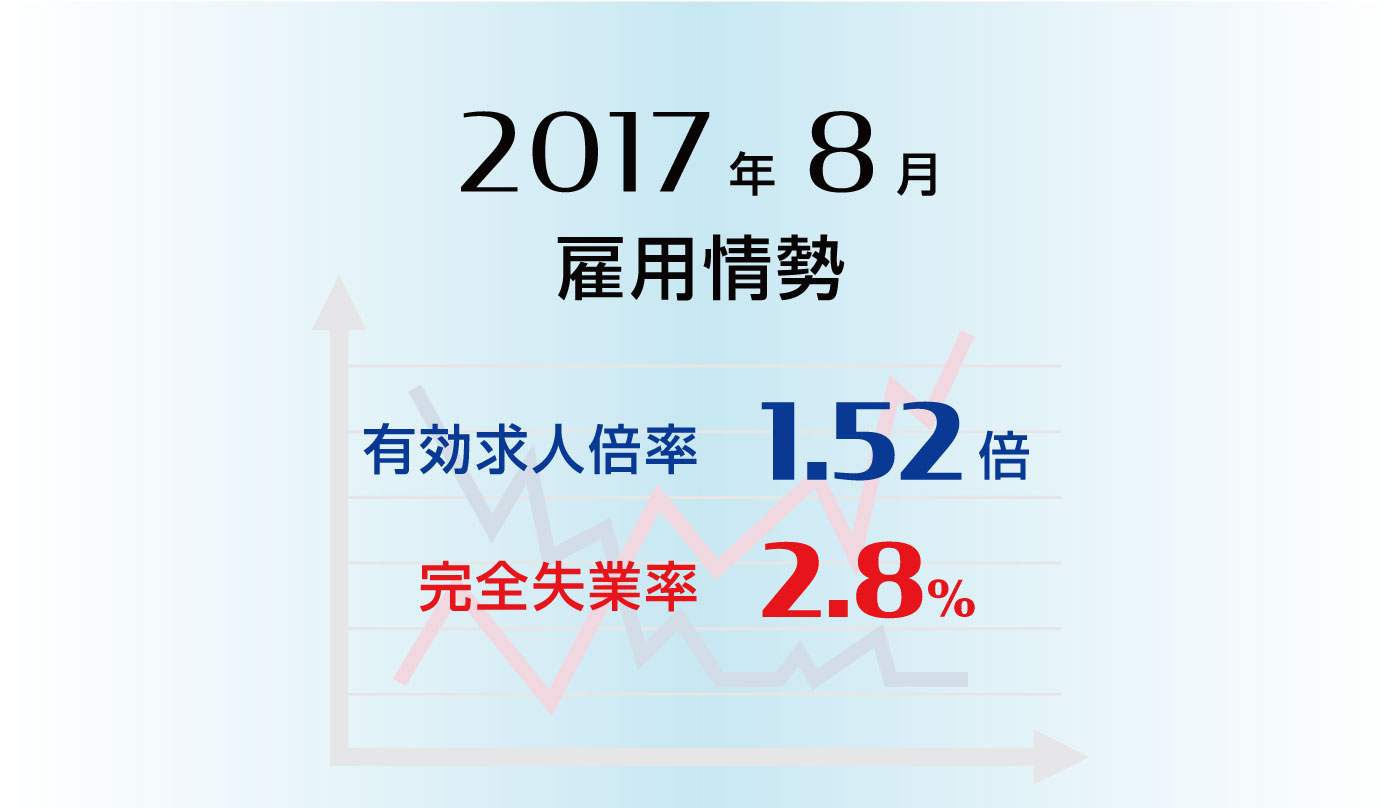 雇用情勢2017年8月分