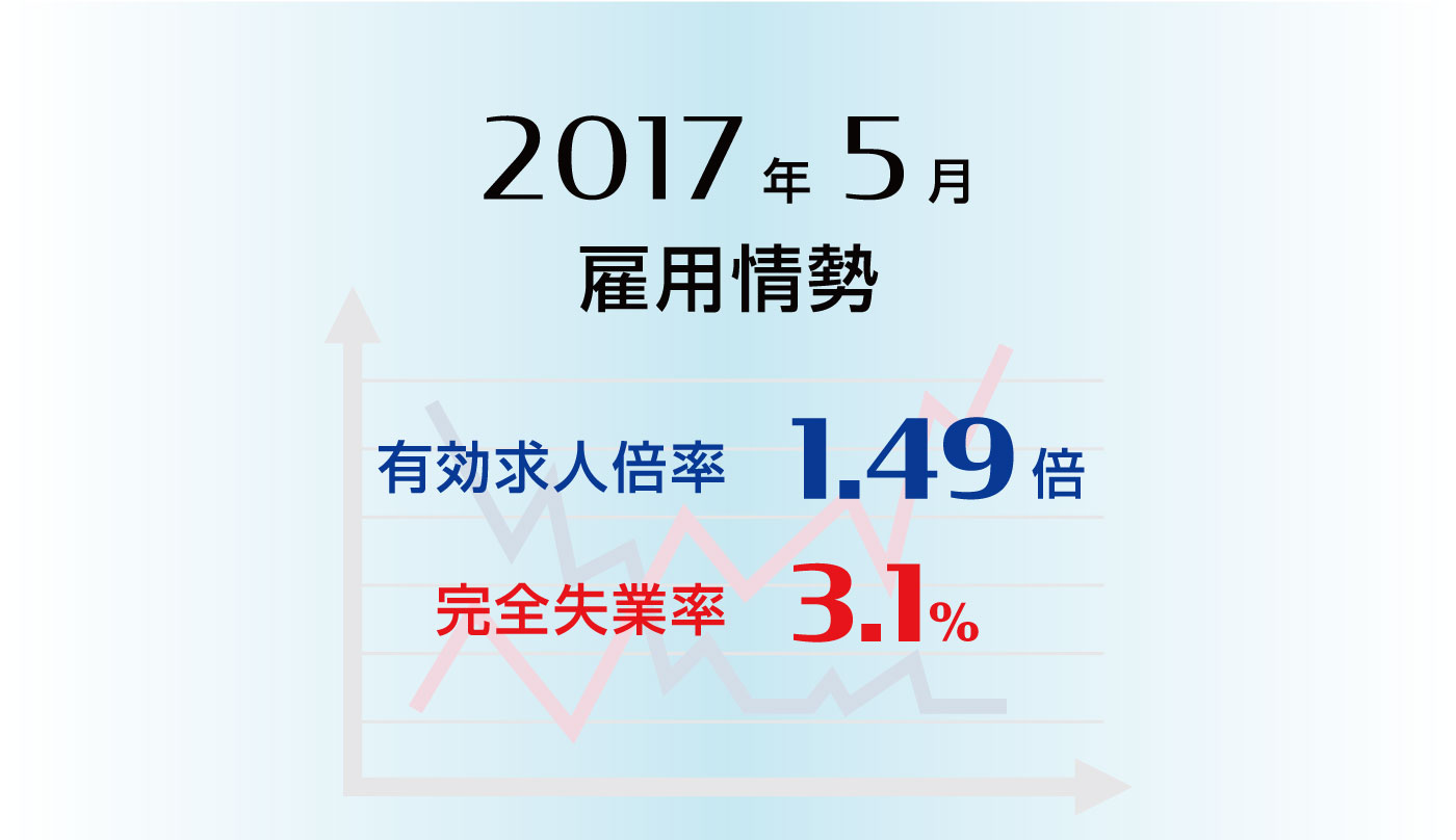 雇用情勢2017年5月分