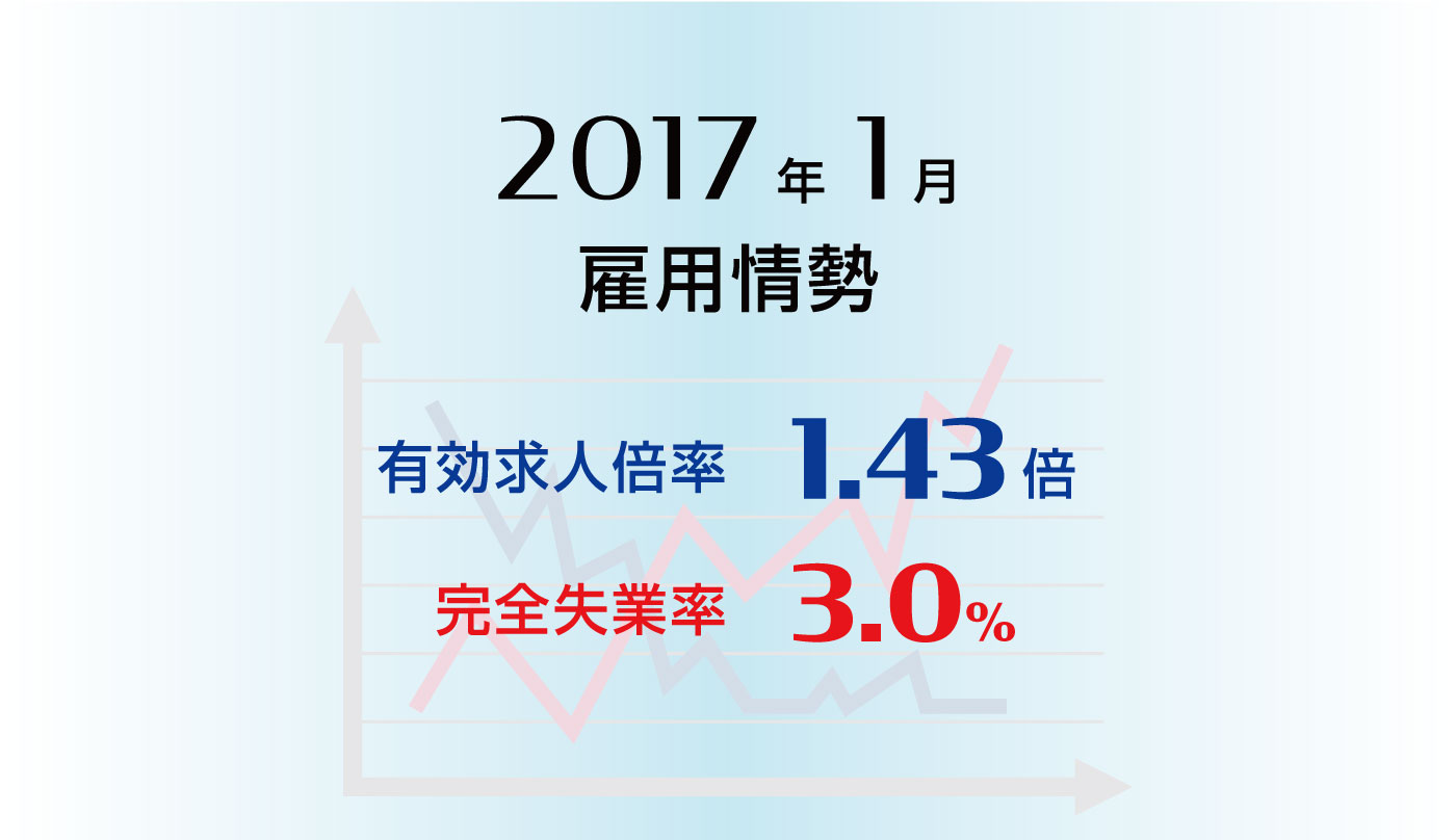 雇用情勢2017年1月分