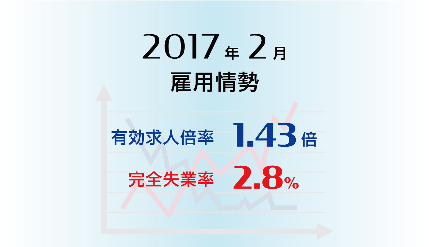 雇用情勢2017年2月分