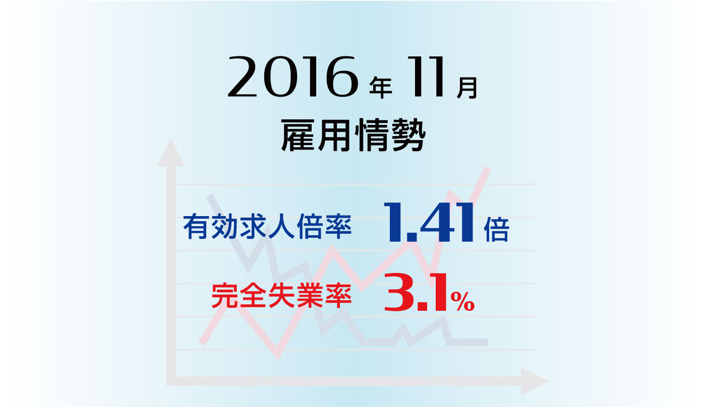 雇用情勢2016年11月分