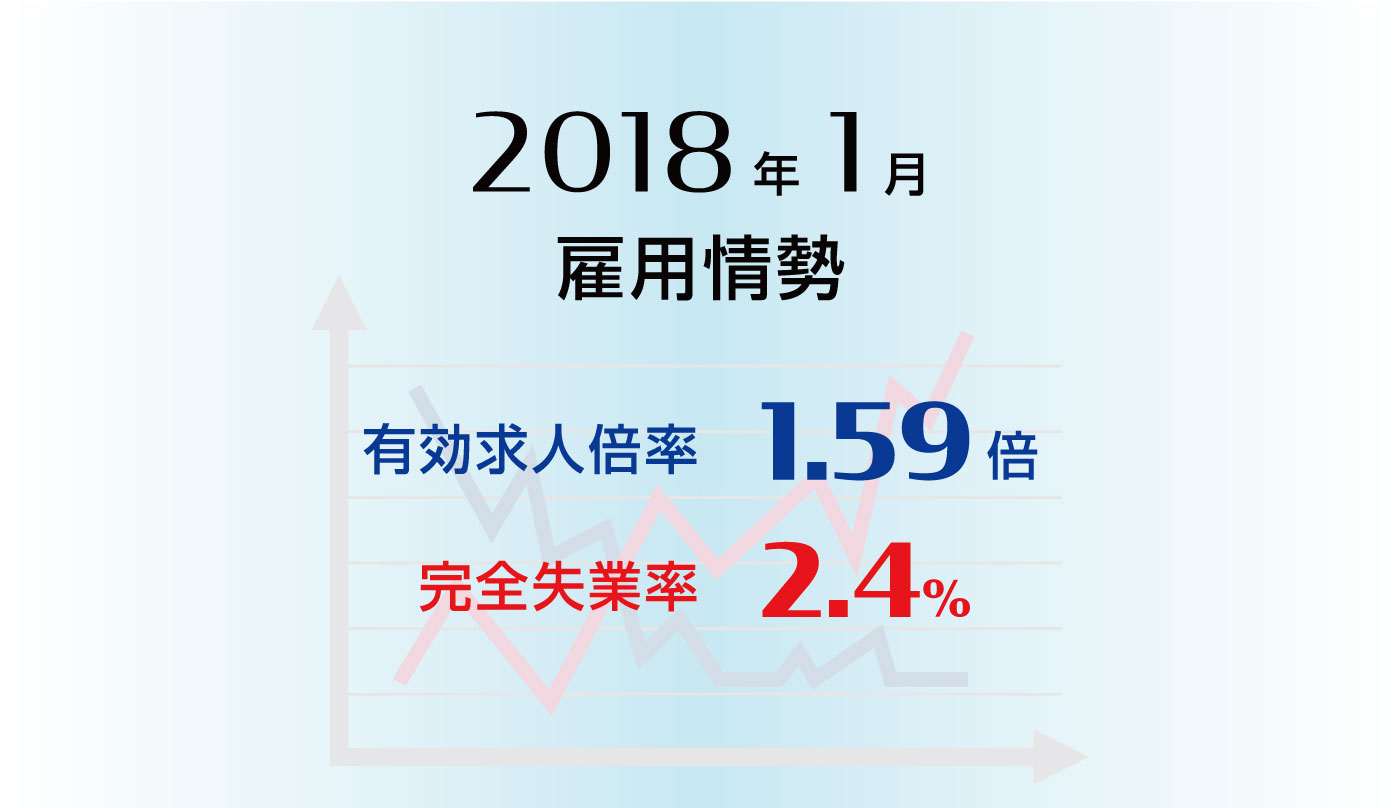 雇用情勢2018年1月分