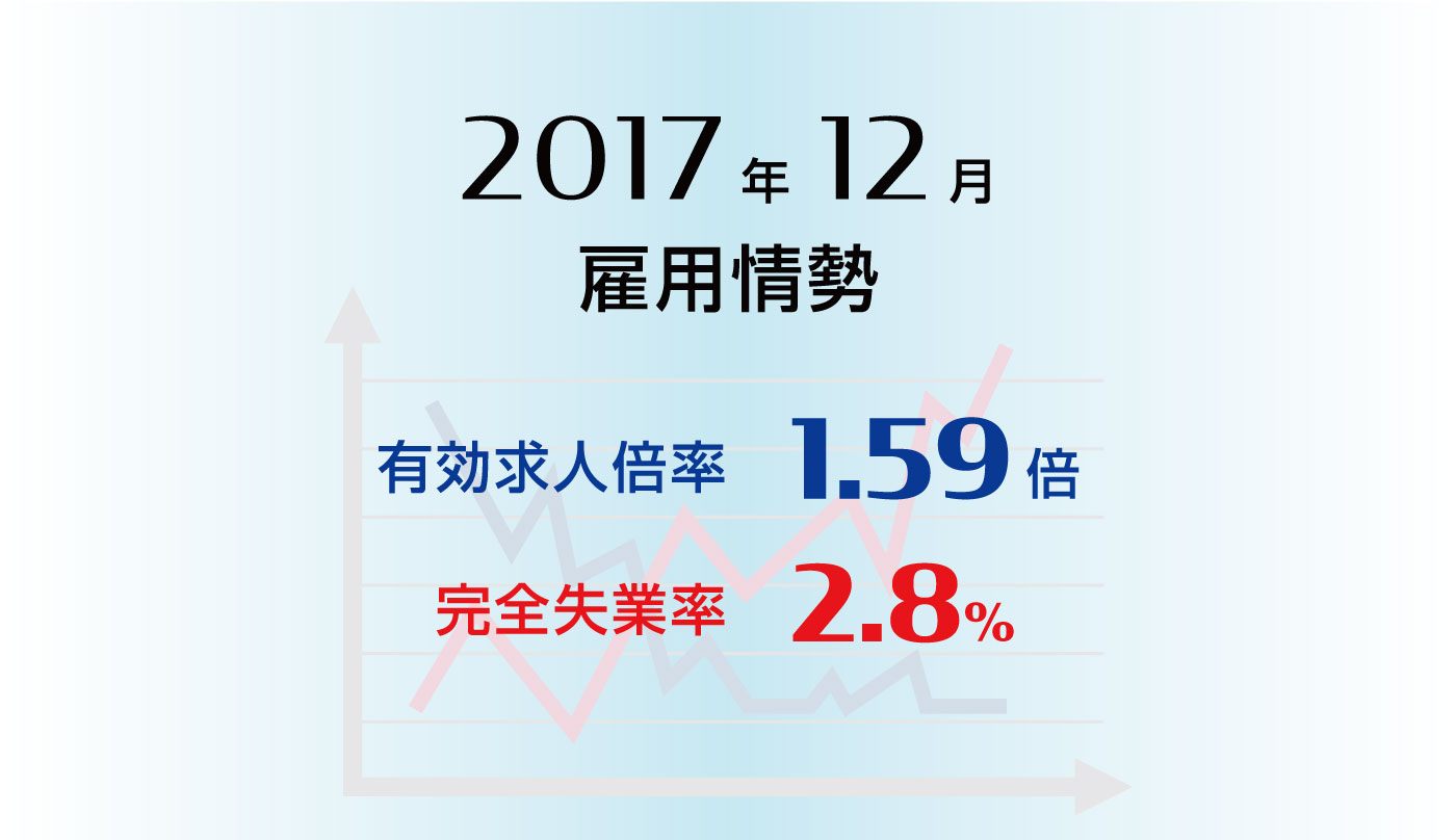 雇用情勢2017年12月分