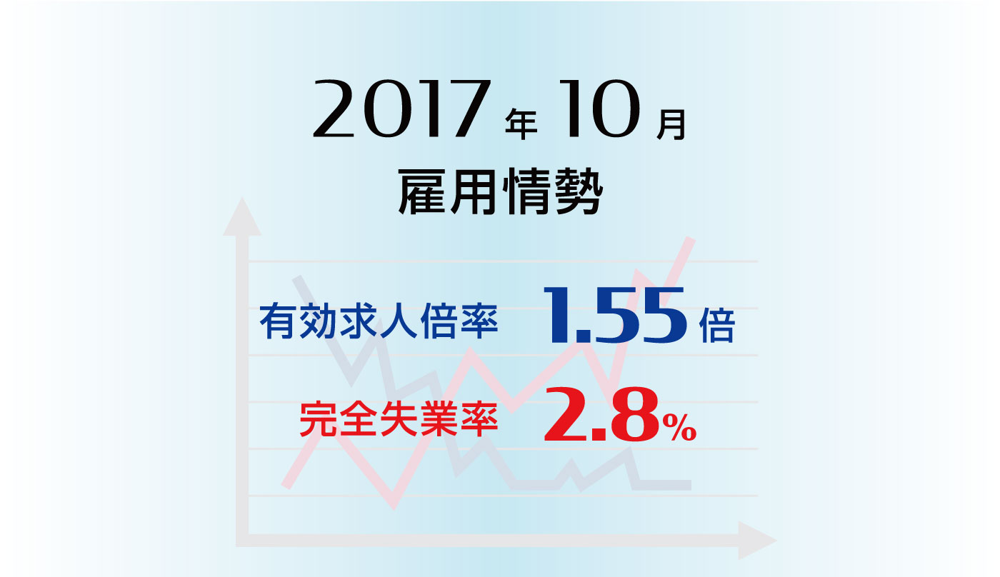 雇用情勢2017年10月分