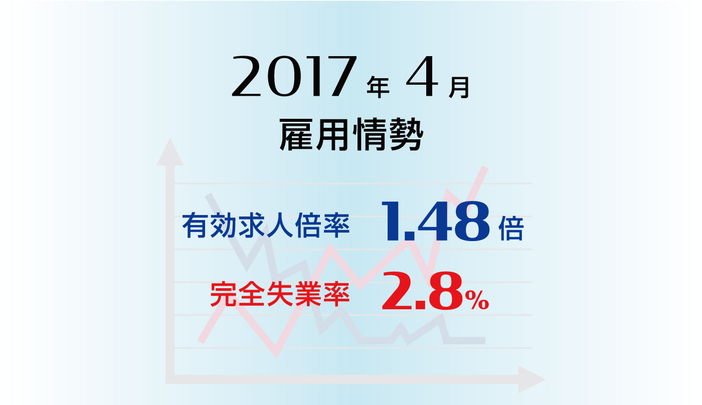 雇用情勢2017年4月分