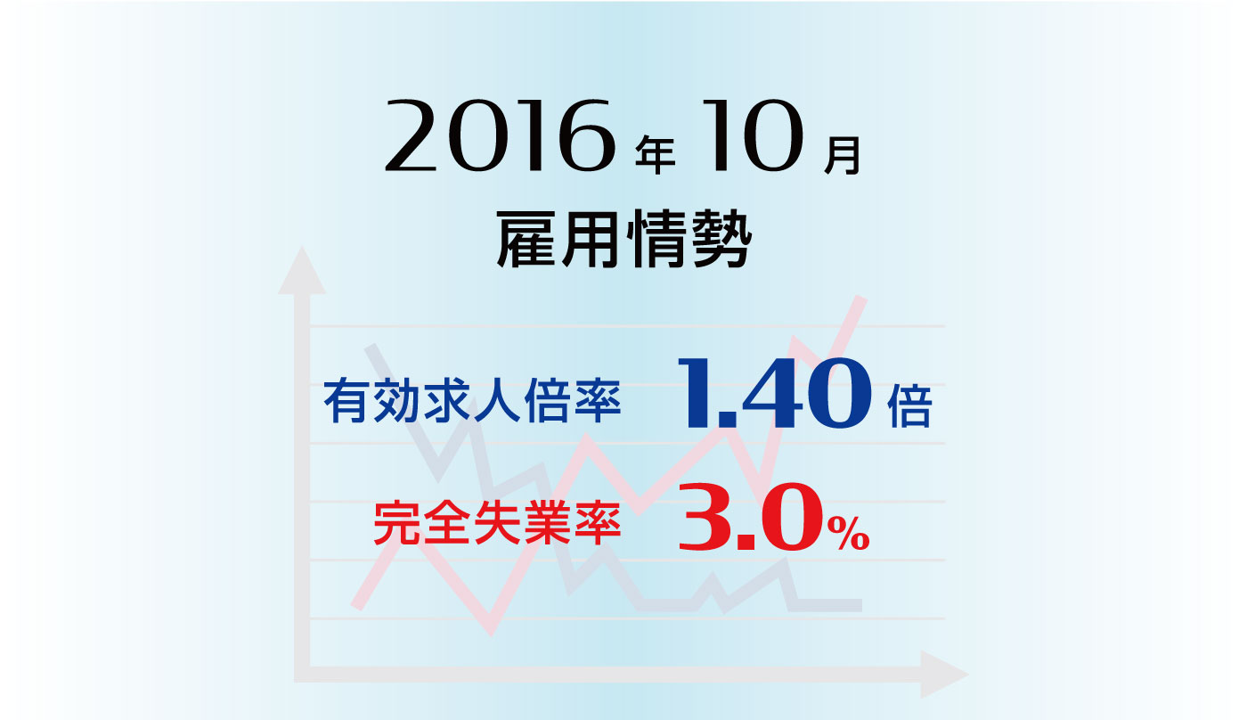 雇用情勢2016年10月分