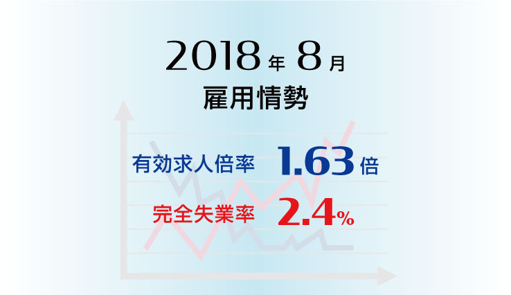 雇用情勢2018年8月分