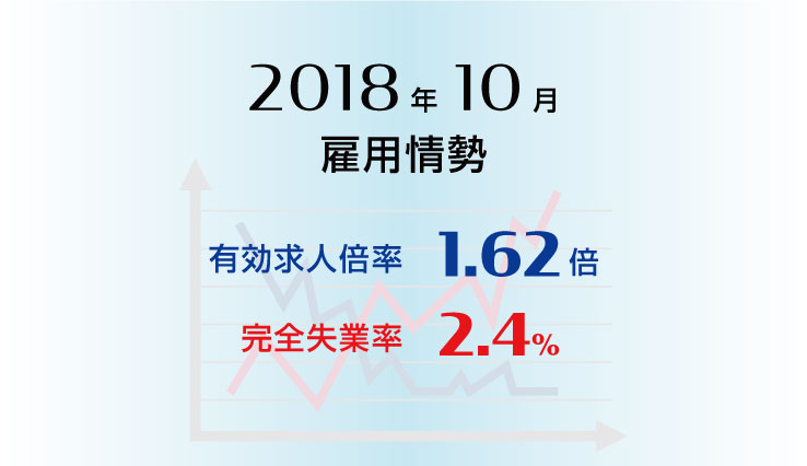 雇用情勢2018年10月分