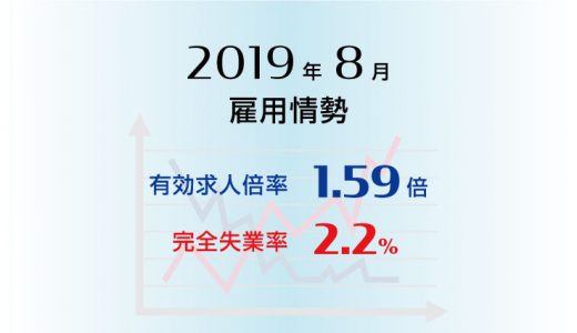 2019年8月の有効求人倍率は1.59倍、完全失業率は2.2％でともに前月と同水準