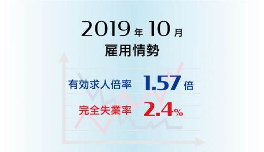 2019年10月の有効求人倍率は1.57倍、完全失業率は2.4％でともに前月と同水準