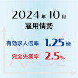 2024年10月の有効求人倍率は1.25倍で前月より0.01ポイント上昇（改善）、完全失業率は2.5％で前月より0.1ポイント上昇（悪化）