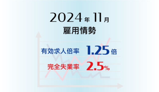 2024年11月の有効求人倍率は1.25倍で前月と同水準、完全失業率は2.5％で前月と同率