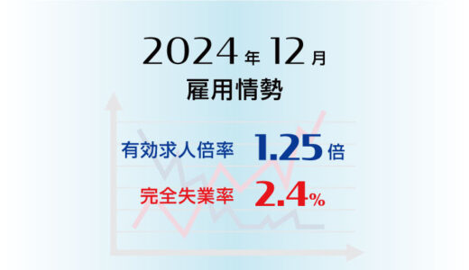 2024年12月の有効求人倍率は1.25倍で前月と同水準、完全失業率は2.4％で前月より0.1ポイント低下（改善）