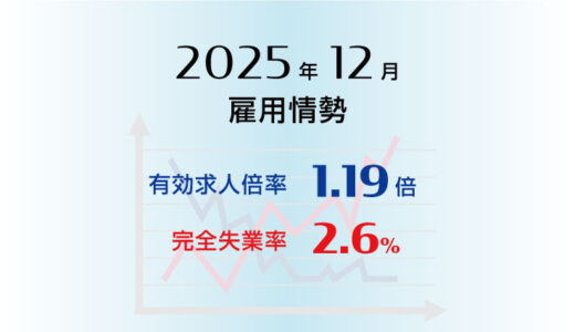2025年12月の有効求人倍率は1.19倍で前月より0.01ポイント上昇（改善）、完全失業率は2.6％で前月と同率